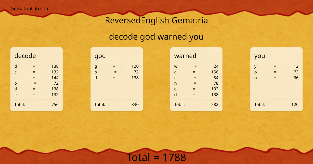 decode god warned you in reversedEnglish Gematria